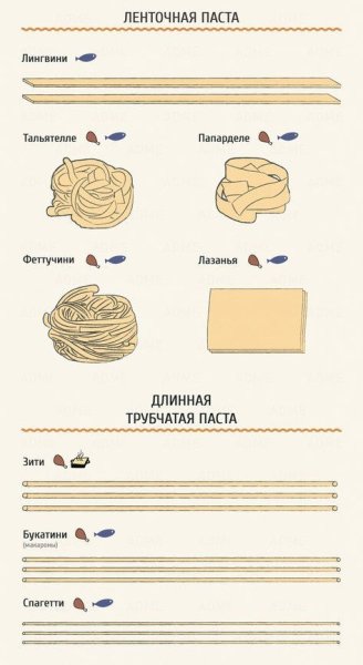 Путеводитель по кухне