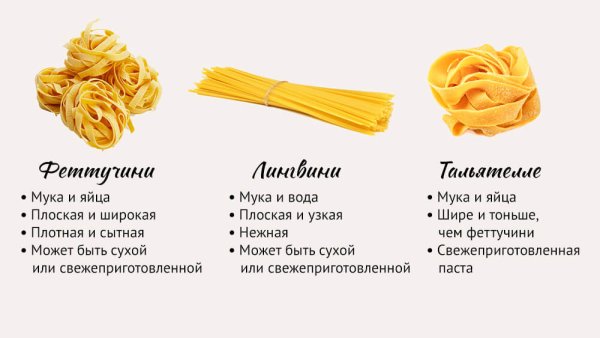 Итальянская паста описание