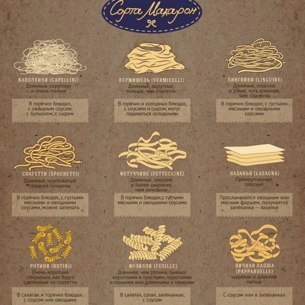 Длинные плоские макароны название