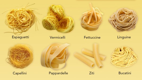 Фетучини и тальятелле