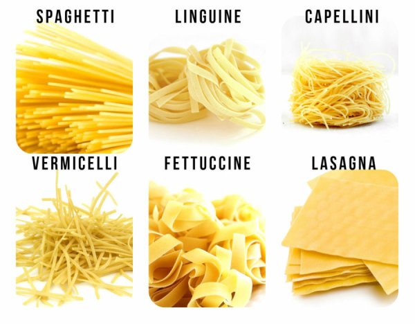 Отличие тальятелле от фетучини