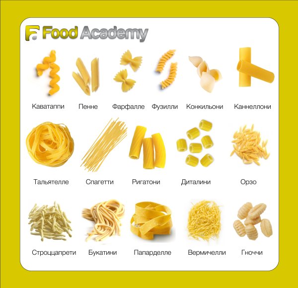 Пенне тальятелле фузилли спагетти