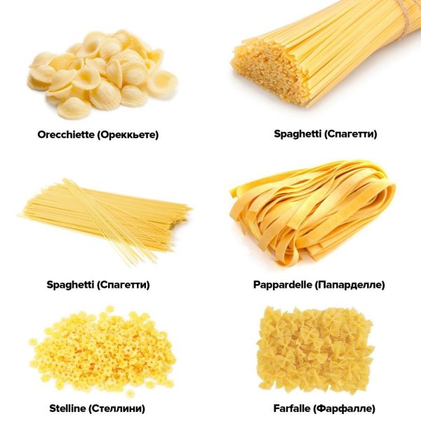 Типы пасты итальянской