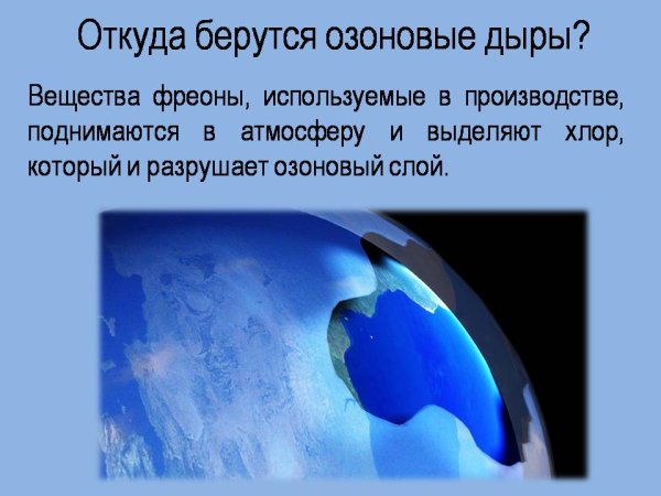 Международный слой охраны озонового слоя