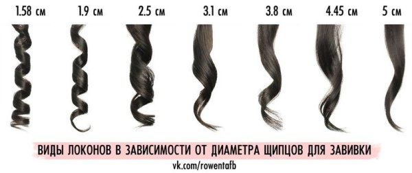 Кудри в зависимости от диаметра плойки