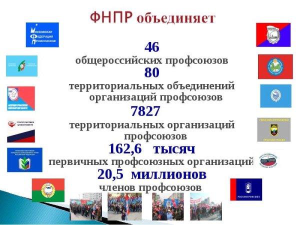 Численность профсоюзов в России
