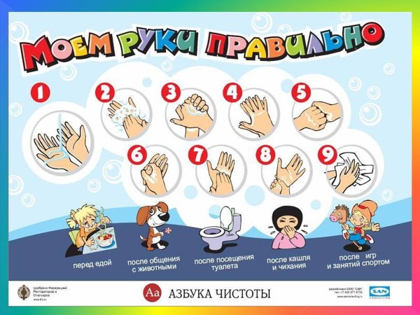 Правила мытья рук для детей