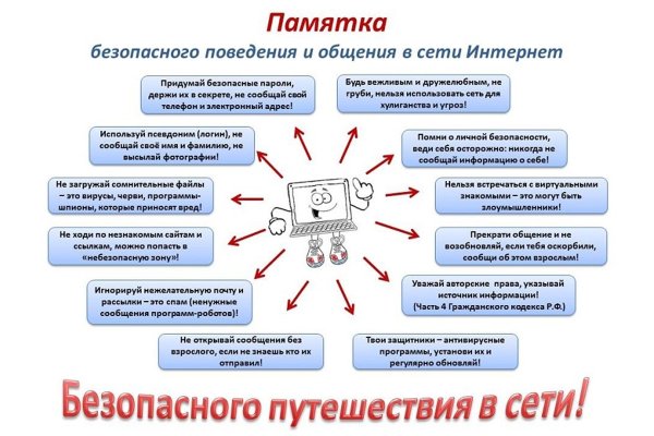 Памятка информационная безопасность для начальной школы