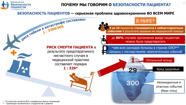 День безопасности пациента