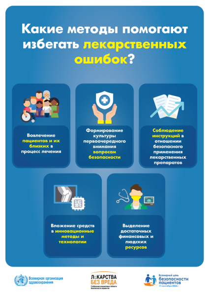 Всемирный день безопасности