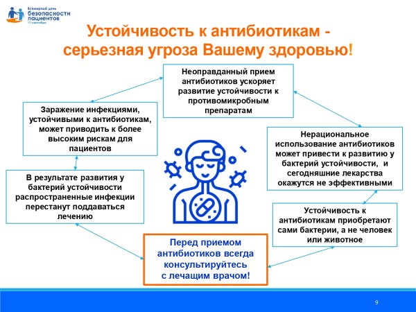 Всемирный день безопасности пациентов