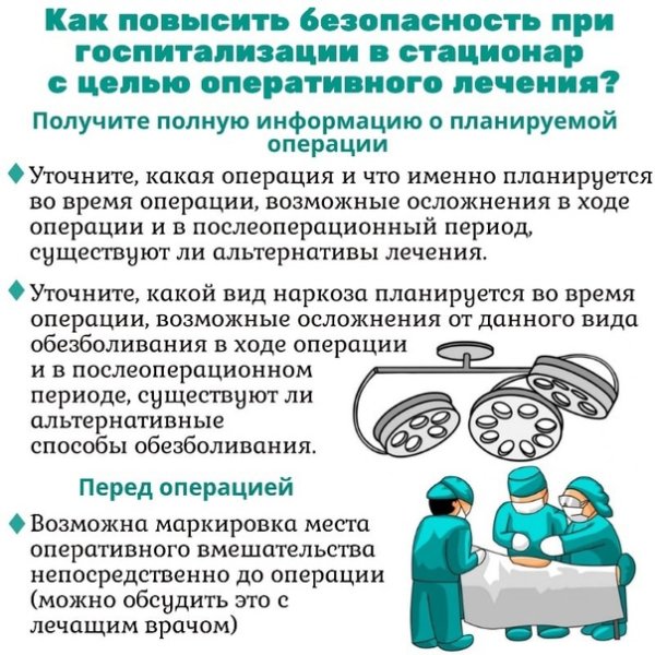 Безопасность пациента в медицинской организации