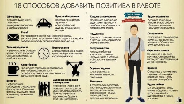 Советы офисным работникам