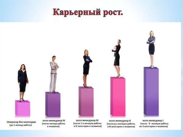 Схема карьерного роста