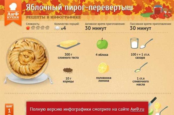 Инфографика яблочный пирог