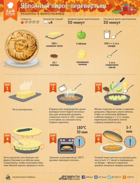 Рецепты пирогов в картинках
