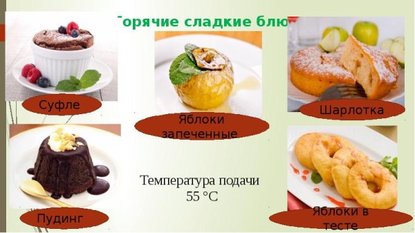 Сладкие холодные и горячие блюда презентация