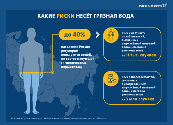 Болезни связанные с качеством воды