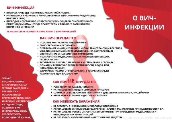 Профилактика СПИДА И ВИЧ инфекции