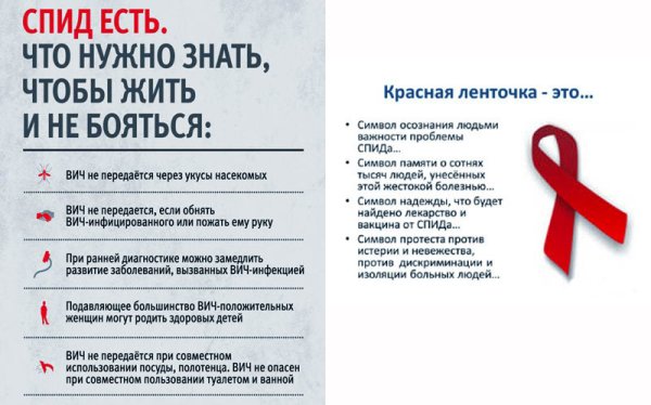 Памятка стоп ВИЧ СПИД