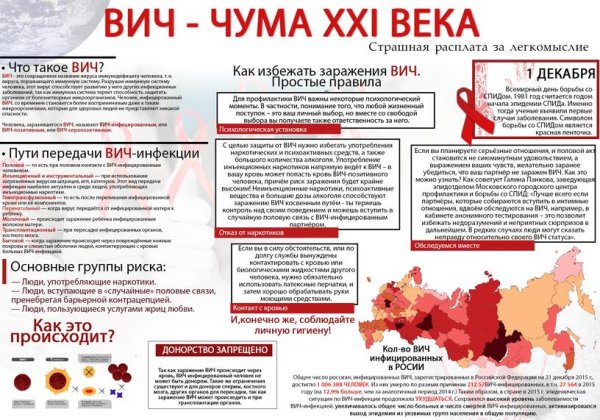 Плакат на тему ВИЧ инфекции
