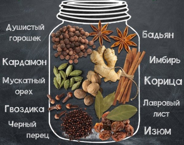 Приправа для глинтвейна состав