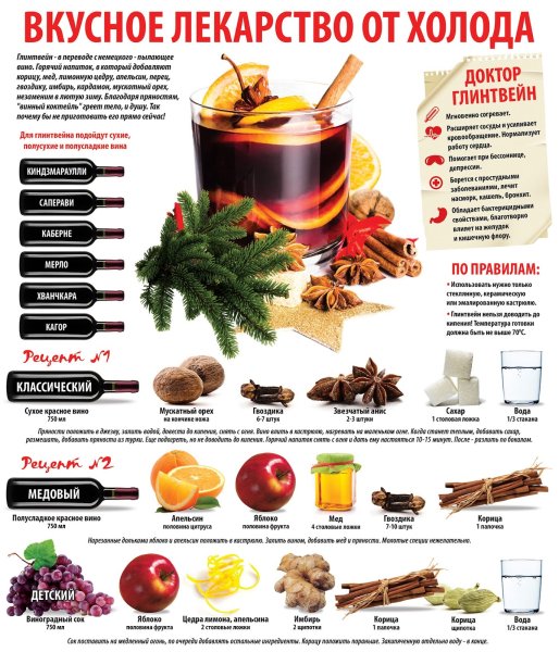 Глинтвейн рецепт