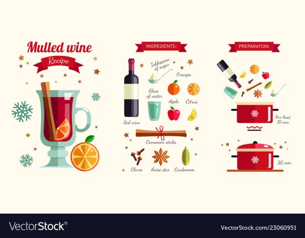 Зимние напитки инфографика