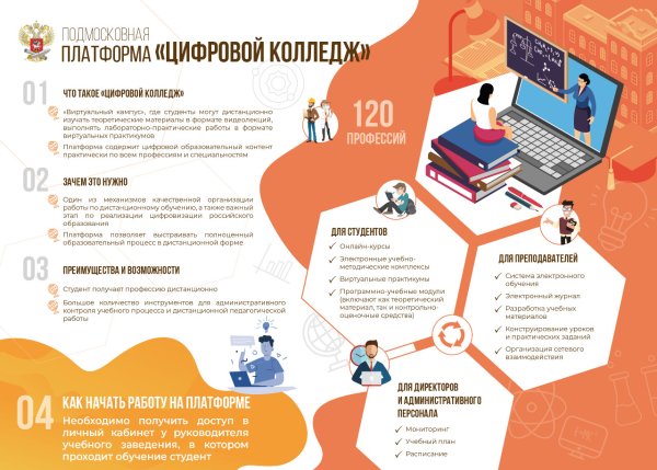 Образовательная инфографика