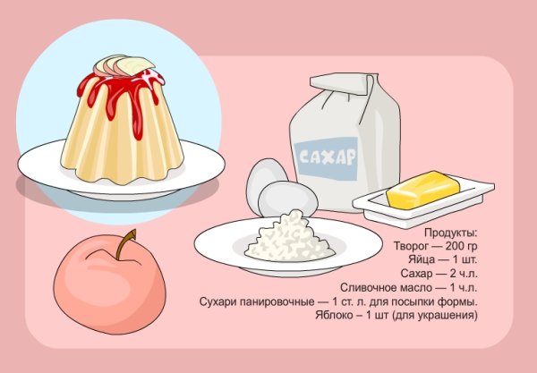 Пудинг из творога схема