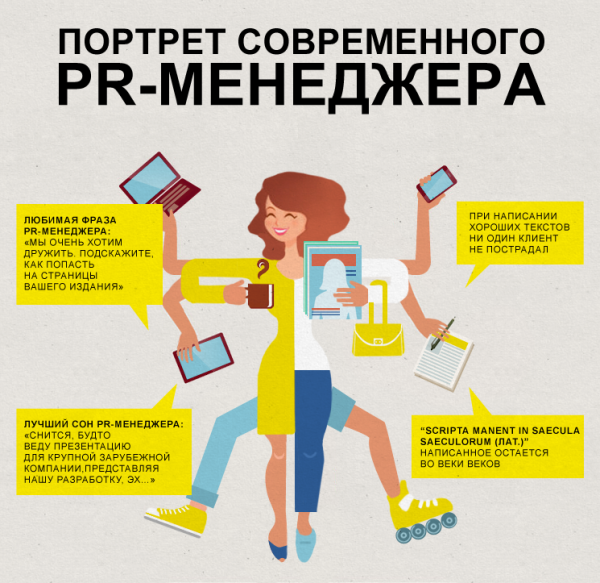 Портрет современного менеджера