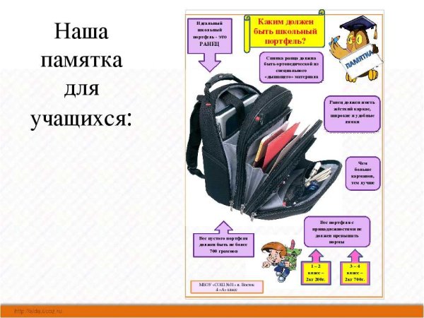 Рекомендации по выбору рюкзака для первоклассника