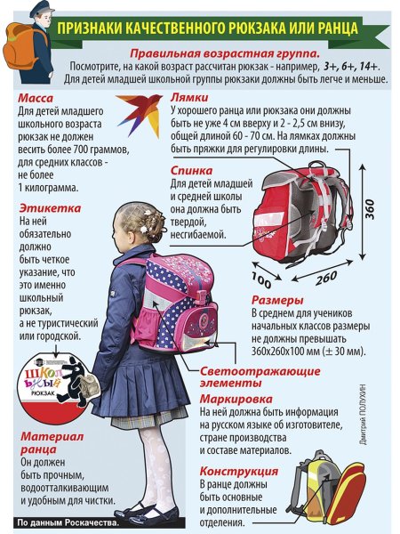 Высота рюкзака для первоклассника