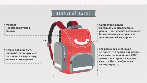 Правильный ранец для первоклассника