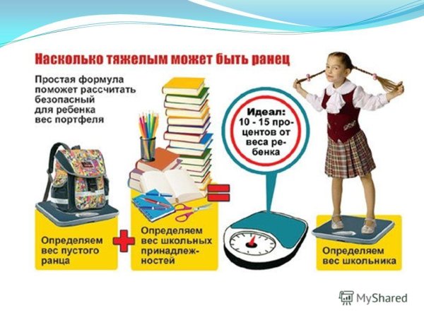 Вес рюкзака школьника