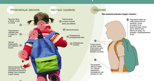Правильный школьный рюкзак для ребенка