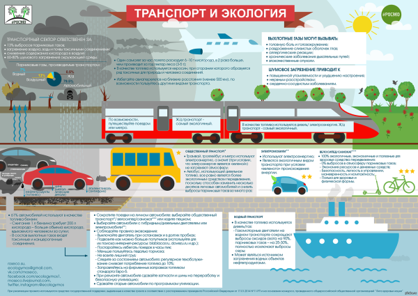 Транспорт и экология