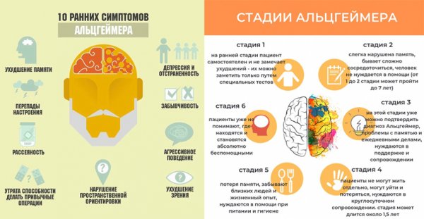 Слабоумие болезнь