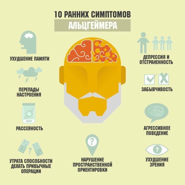 Болезнь Альцгеймера симптомы