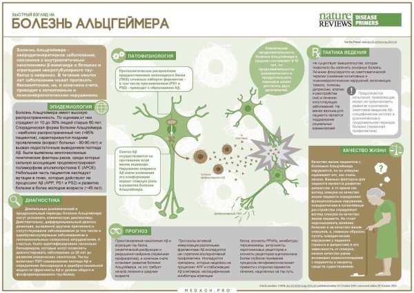 Болезнь Альцгеймера