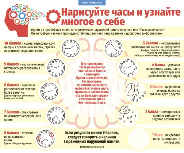 Тест на деменцию