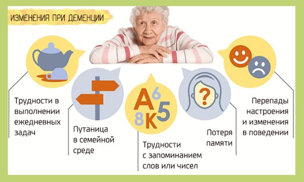 Деменция картинки