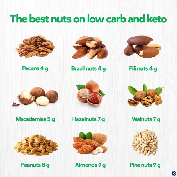 Орехи на кето диете какие можно