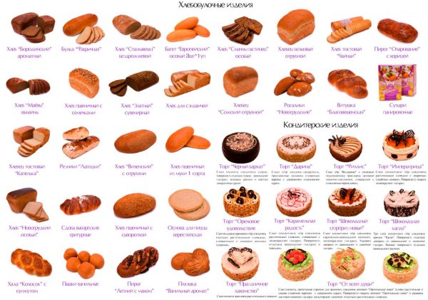 Хлебобулочные изделия названия