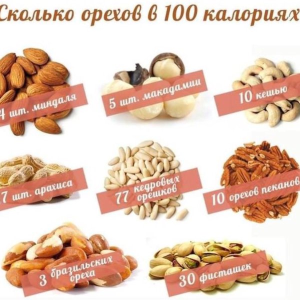 Орехи сколько калорий в 100 граммах