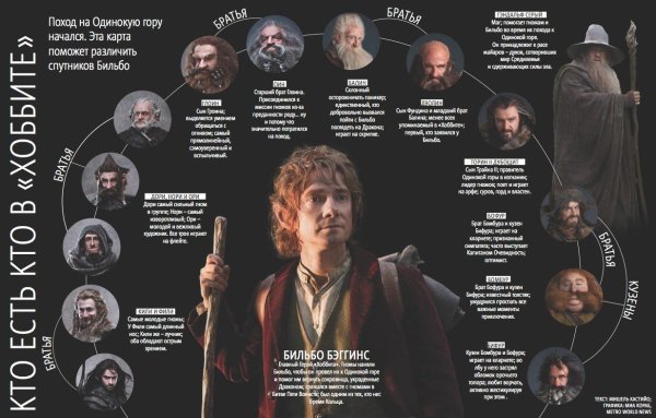 Хоббит Гномы имена