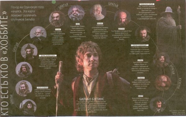 Имена гномов из Хоббита