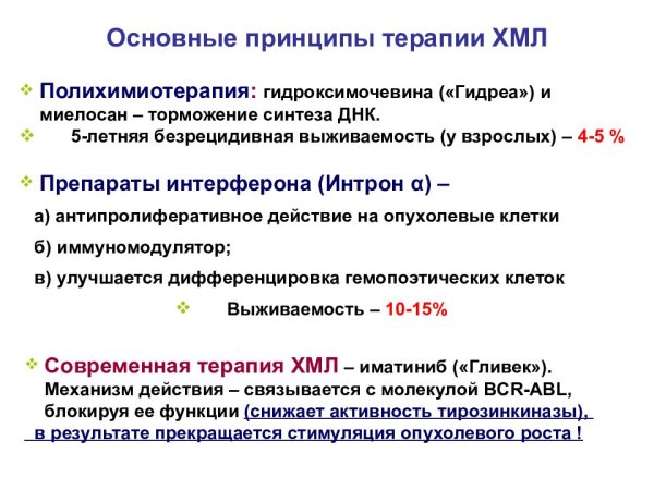 Принципы лечения хронического миелолейкоза