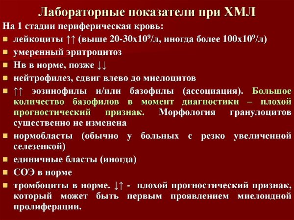 Показатели анализа при ХМЛ