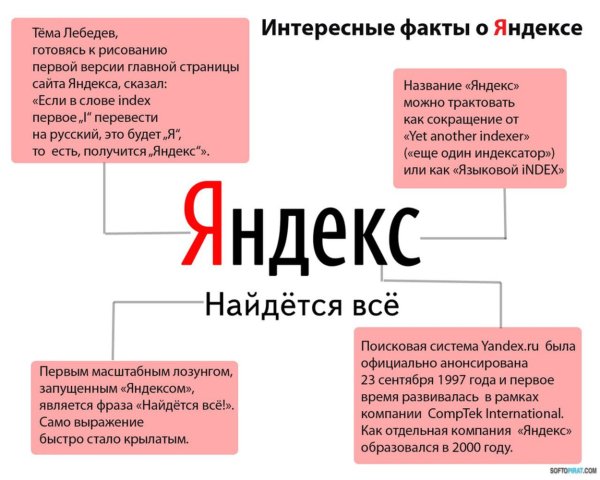 Интересные факты о поисковой системе Яндекс
